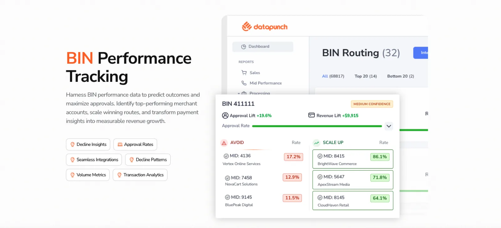 BIN Performance Tracking dashboard showing scale up and avoid MIDs