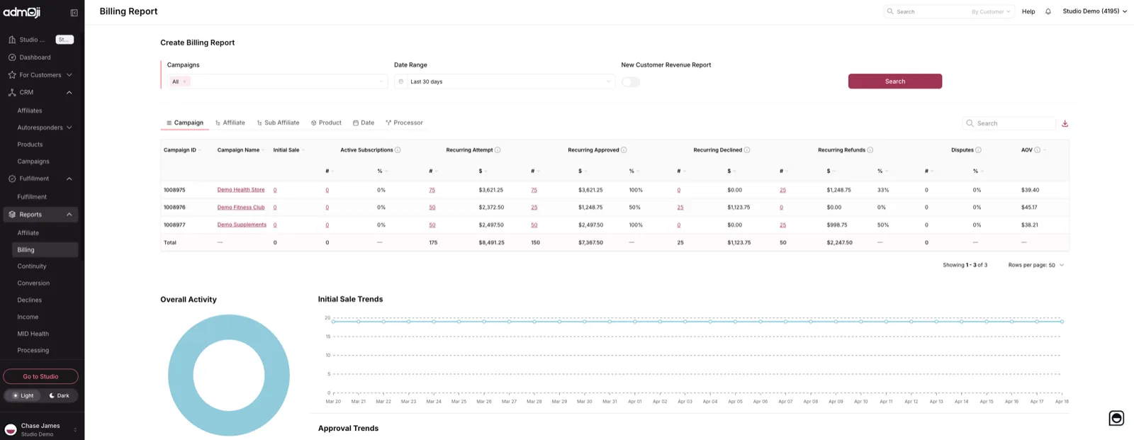 Admoji billing report showing per-campaign approval and decline rates