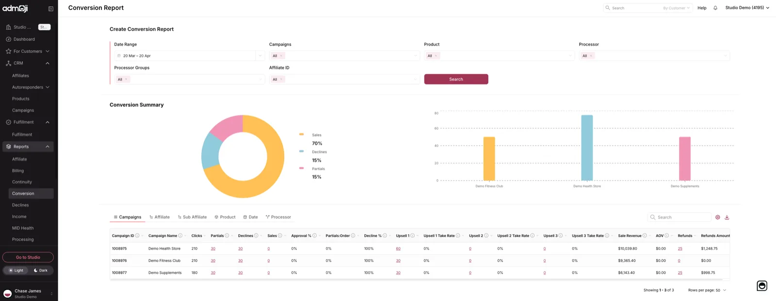 Admoji conversion report with sales, declines, and partial breakdowns